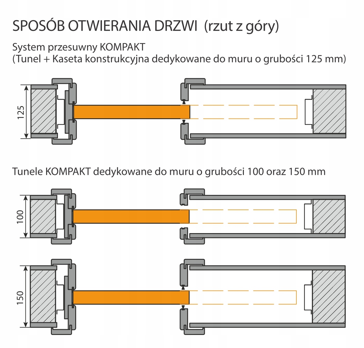 Drzwi SYSTEM PRZESUWNY WEWNĄTRZŚCIENNY PORTA 80 Maksymalna szerokość drzwi 80 cm