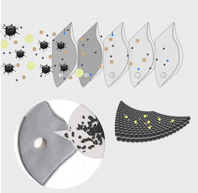 FILTR FILTRY PM2.5 FFP2 do MASECZEK MASEK DZIECI Rodzaj wielokrotnego użytku