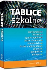 Zestaw Szkolny Tablice Jak Pisać Ortografia Gramat