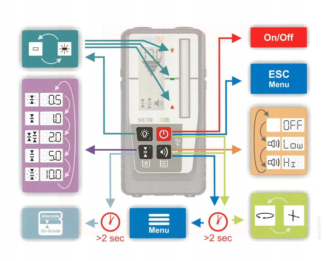 ANDROTEC MTR-65RGL Detektor odbiornik do laserów Marka inny