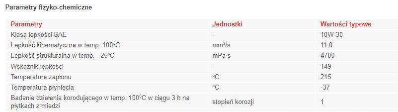 ORLEN OIL PLATINUM Multi UTTO 10W-30 20L Pojemność opakowania 20 l