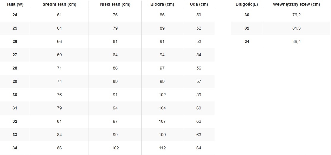 Jeansy Wrangler Straight 112356388 Agate Blue W 30 / L 34 Rozmiar 30/34