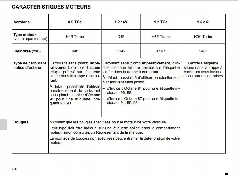 Renault Clio 2012-2017 + ks.Serw Instrukcja Obsług Marka Renault