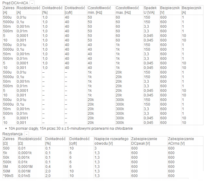 Miernik multimetr BM867s TRMS(AC+DC) Brymen Model BM867s