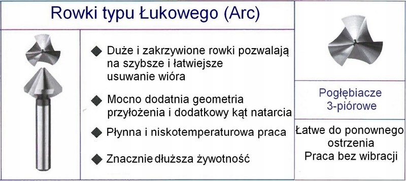 Pogłębiacz stożkowy DIN 335C HSS 90 10.4mm Zastosowanie stal