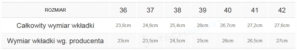 DAMSKIE BUTY TREKKINGOWE BERGSON SOIRA MID STX 40 Ocieplenie brak informacji