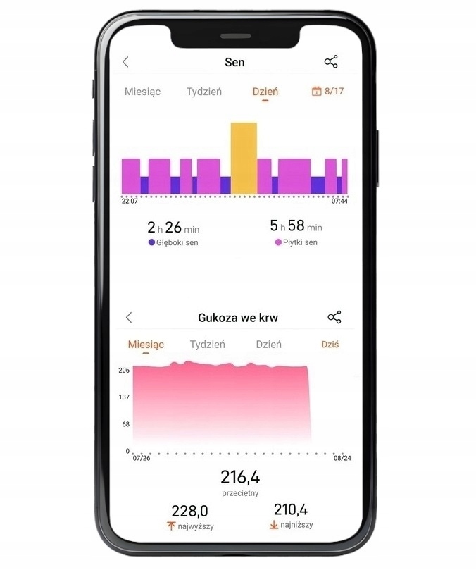 Smartwatch Medykor zegarek glukometr poziom cukru Wodoszczelność tak