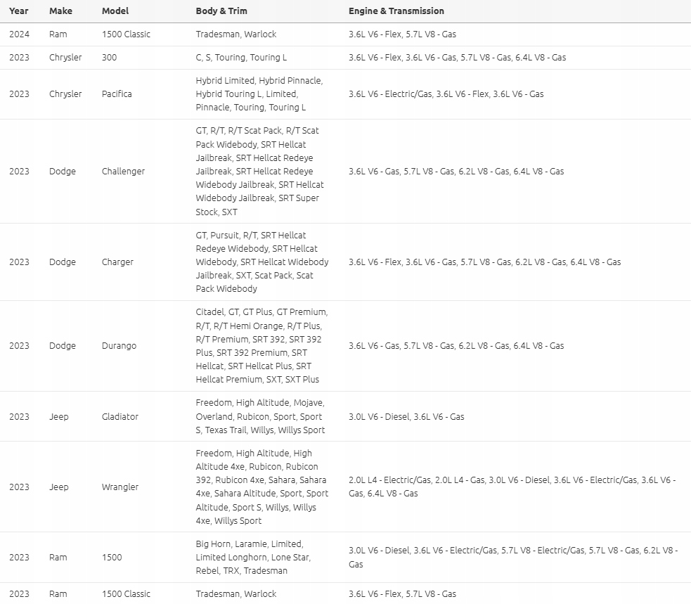 Ram Dodge Chrysler Jeep 2018-23 modulo Centralina gateway