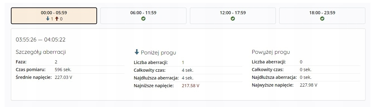 Monitor energii WiFi MEW-01 3F powiadomienia ZAMEL EAN (GTIN) 5903669324737
