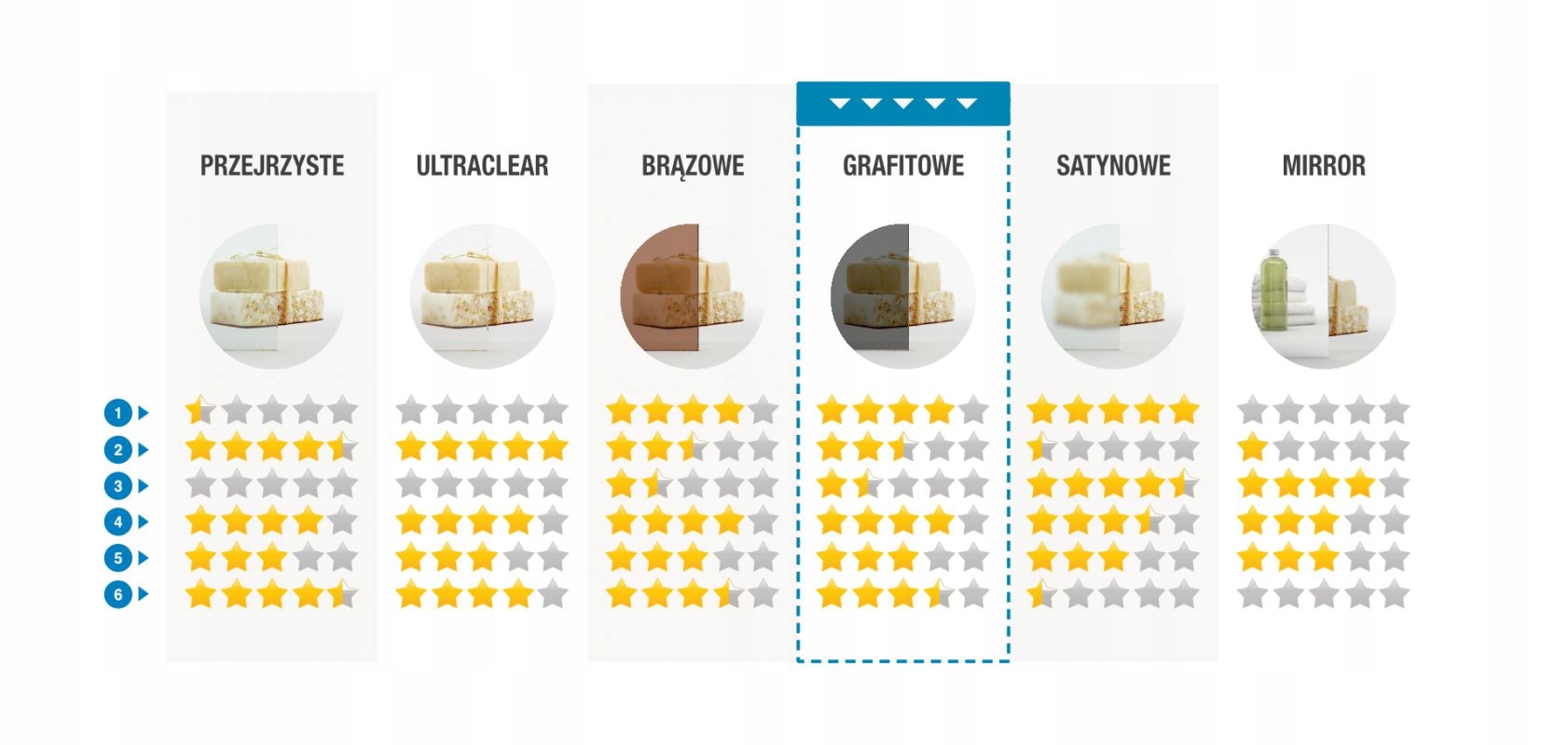 Drzwi prysznicowe RADAWAY Idea DWD 160 grafitowe EAN (GTIN) 5904530209788