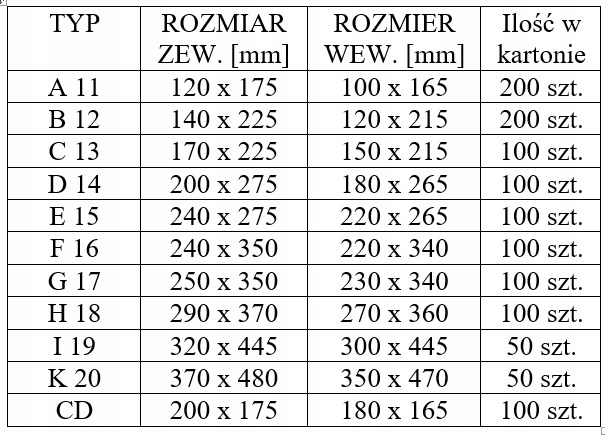 KOPERTY POWIETRZNE BĄBELKOWE H18 - 100SZT - 18H Marka inny