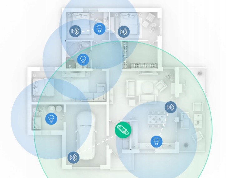 Bramka ZigBee Centrala Sterująca ConBee II Dresden Elektronik Komunikacja ZigBee