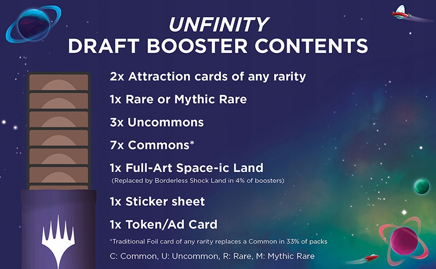 MTG Unfinity Draft Booster Pack Rodzaj decki i boostery (nowe)