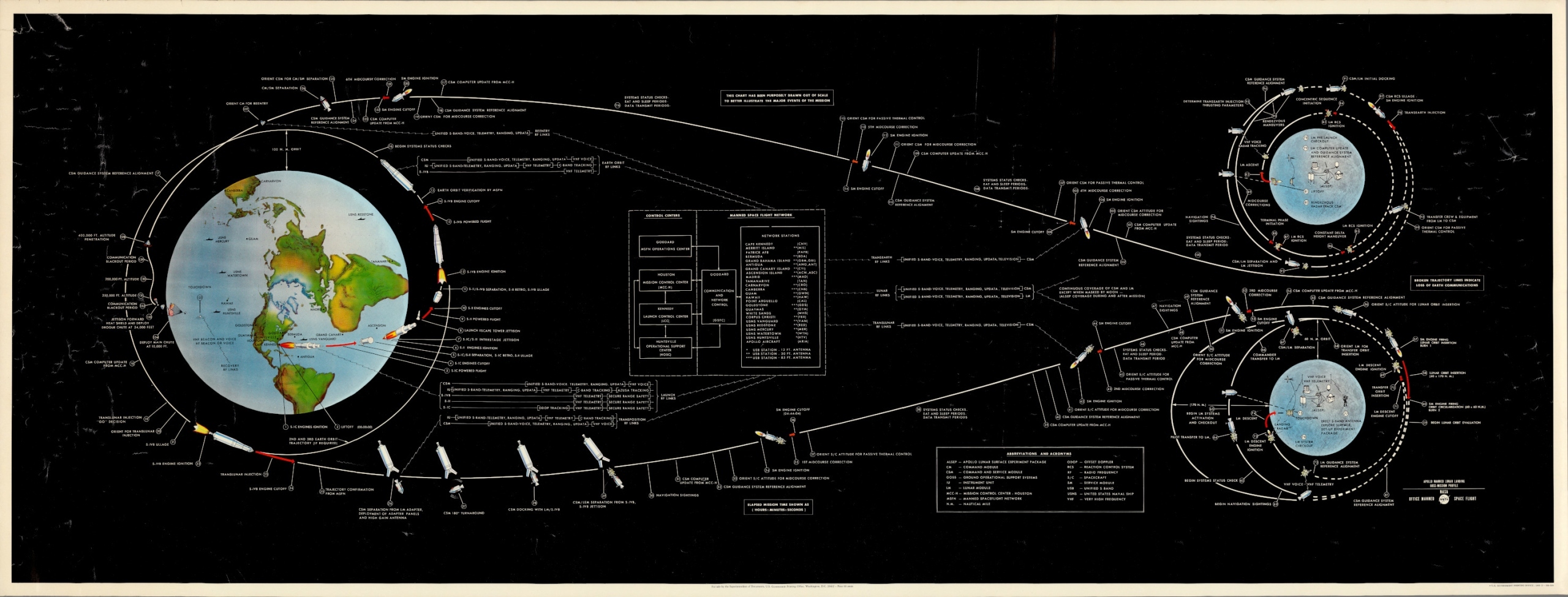 Plakát Nasa Apollo Mission 1967 110 x 40 cm