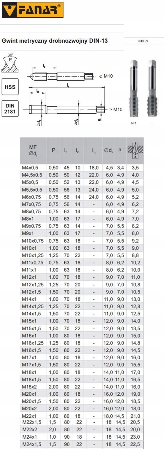 Fanar Komplet gwintowników ręcznych M22x1,5 HSS 2szt. A1-220001-0225 Kod producenta A1-220001-0225
