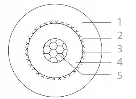 KABEL DO SUBWOOFERA TYPU Y TAGA HARMONY TAVC-SY 5M Model TAVC-SY