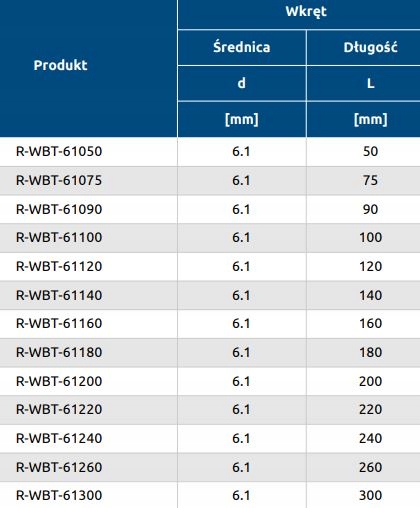 RAWLPLUG Wkręty do betonu R-WBT-61050 6,1x50mm TORX Długość całkowita 50 mm