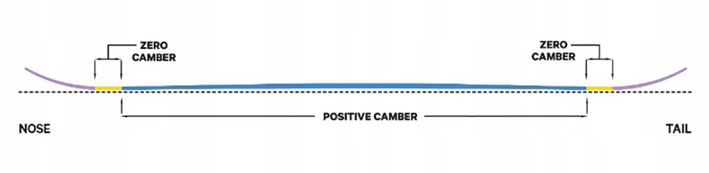 Deska snowboardowa CAPITA Pathfinder Camber 2024 R. 151 Długość deski 151 cm
