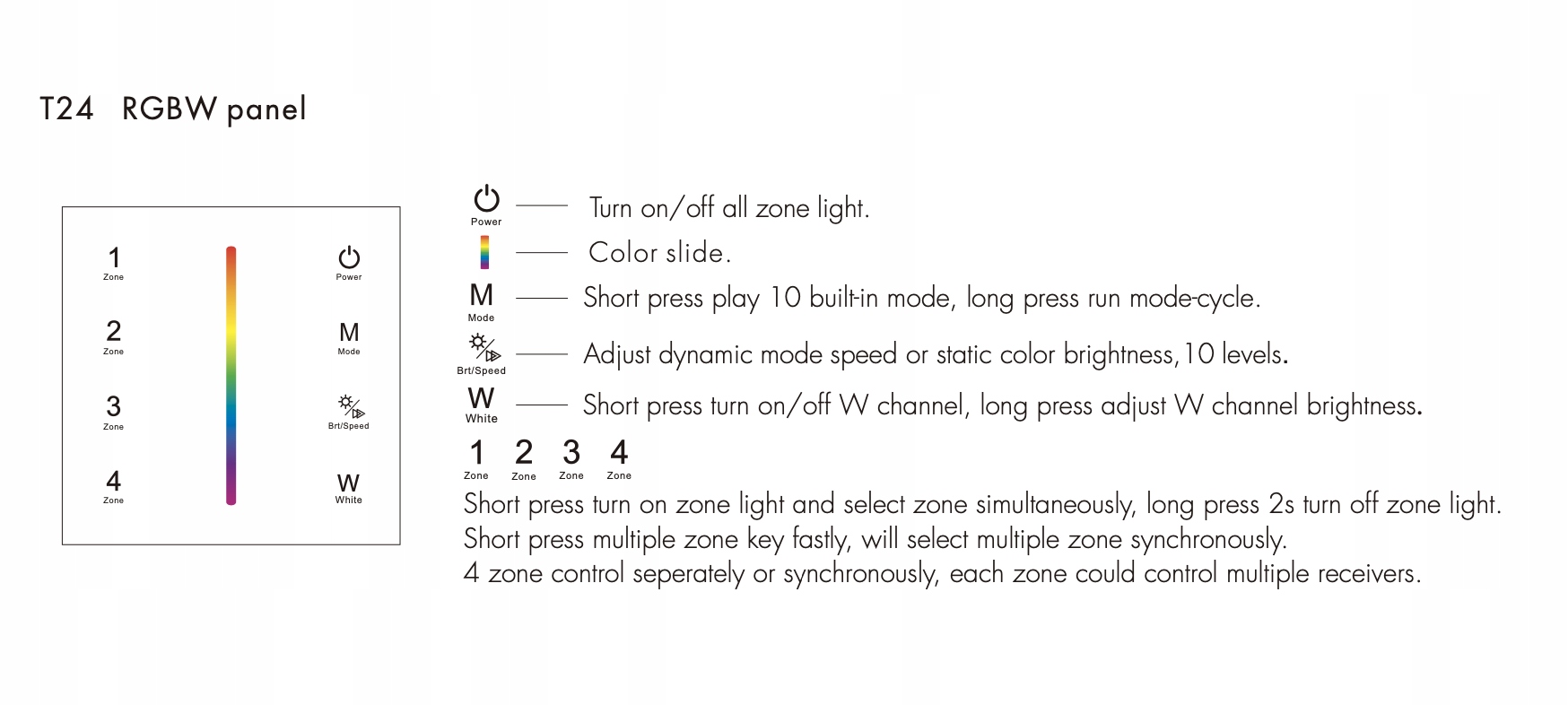 T24(W) Panel RF LED RGB/RGBW Dotykowy 4-Strefowy Bat Typ pilot