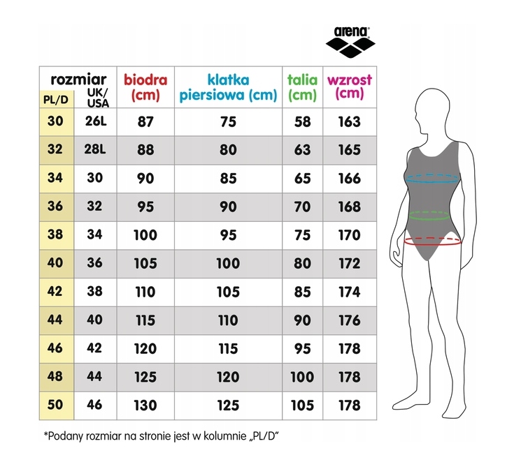 H902 ARENA CARBONICS PRO CHALLENGE Strój kąpielowy JEDNOCZĘŚCIOWY DAMSKI 36 Rozmiar 36