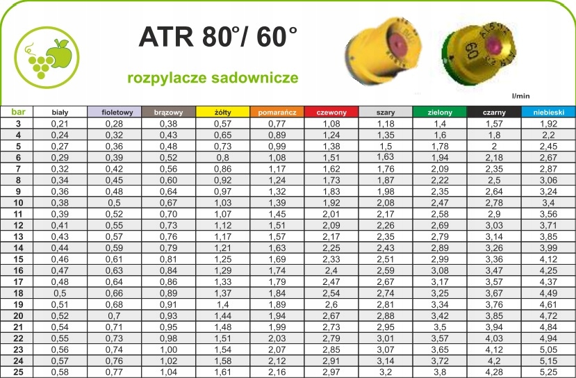 Dysza sadownicza ALBUZ ATR 80 brązowa Numer katalogowy części ATR-80-BRĄZOWY