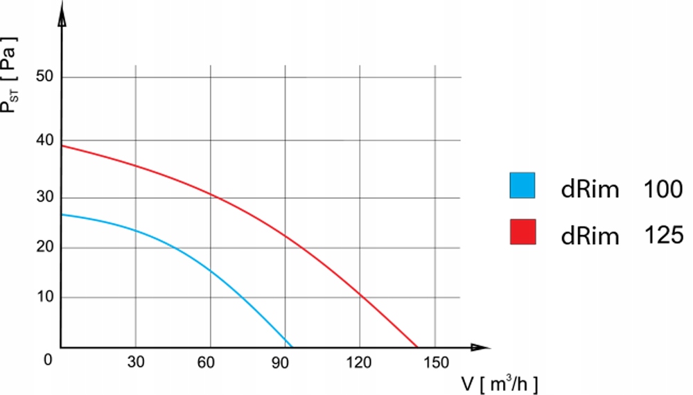 WENTYLATOR PANEL CZARNY MAT CZUJNIK RUCHU Fi 100 Marka airRoxy