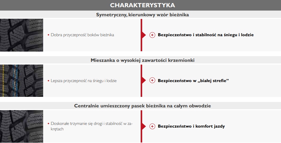 Nowe koła zimowe DACIA DOKKER VAN 185/65 R15 XL OE Rozstaw śrub 4x100