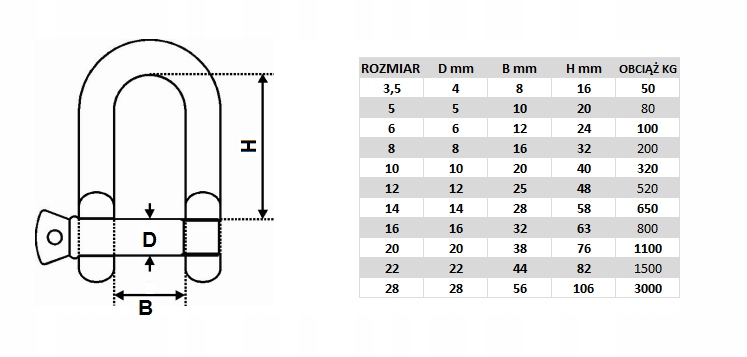 SZEKLA OCYNKOWANA 20 MM EAN (GTIN) 5906670576430