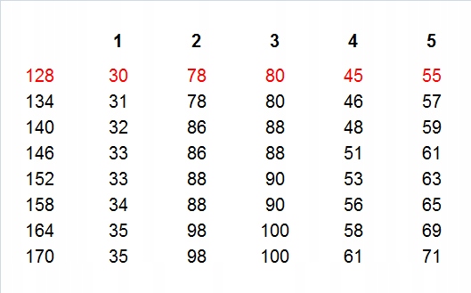 KOSZULA KOMUNIJNA BIAŁA POD ALBĘ ELEGANCKA KOMUNIA WIZYTOWA CHŁOPIĘCA 128 Rękaw długi rękaw