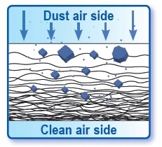 V500 Filtr sufitowy do lakierni szerokość 2m metr bieżący Kod producenta 3480203