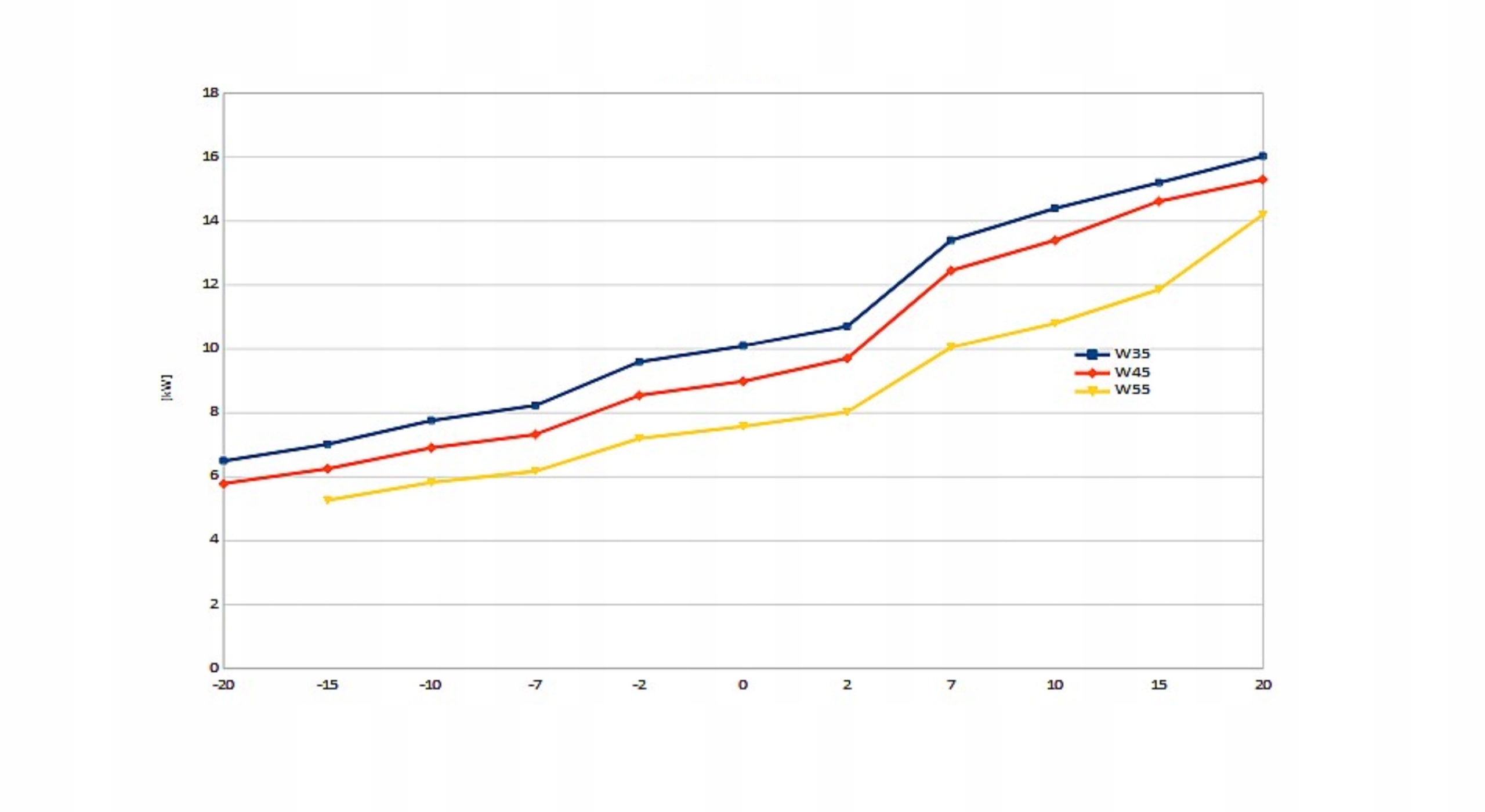 Powietrzna Pompa Ciepła Hotterm Air 13 Kw Kod producenta HT11.013.00