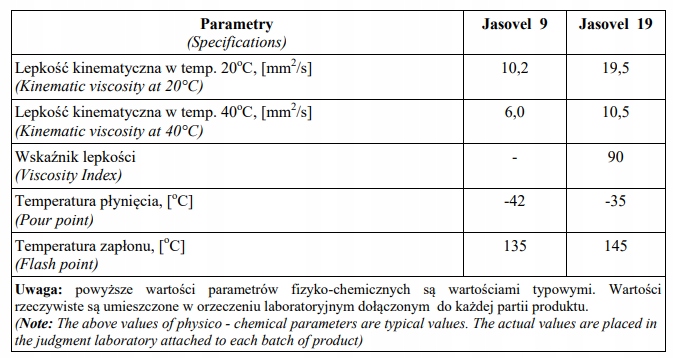 OLEJ MASZYNOWY LEPKOŚĆ VG 10 1L Producent Jasol