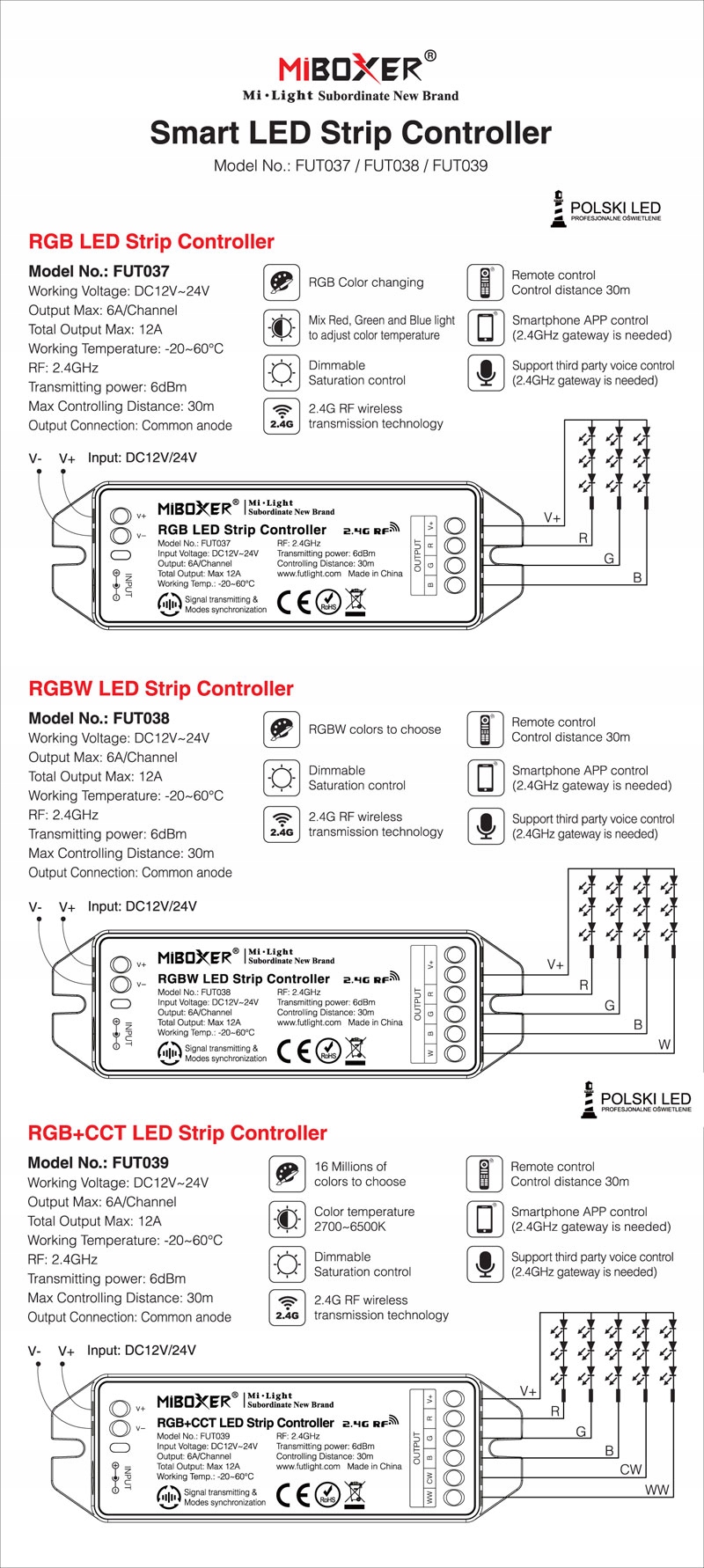 Mi.Light STEROWNIK 4 STREFOWY RGB FUT037 Typ sterownik