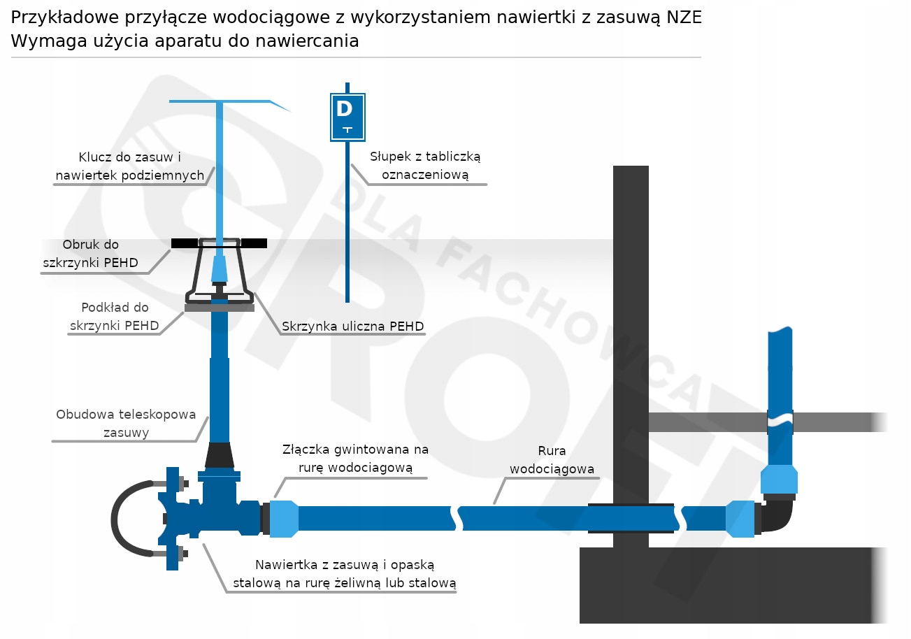 Obudowa teleskopowa - sztyca - do zasuw DN 20 - 50 oraz zasuw NZ i NZE Rodzaj inny