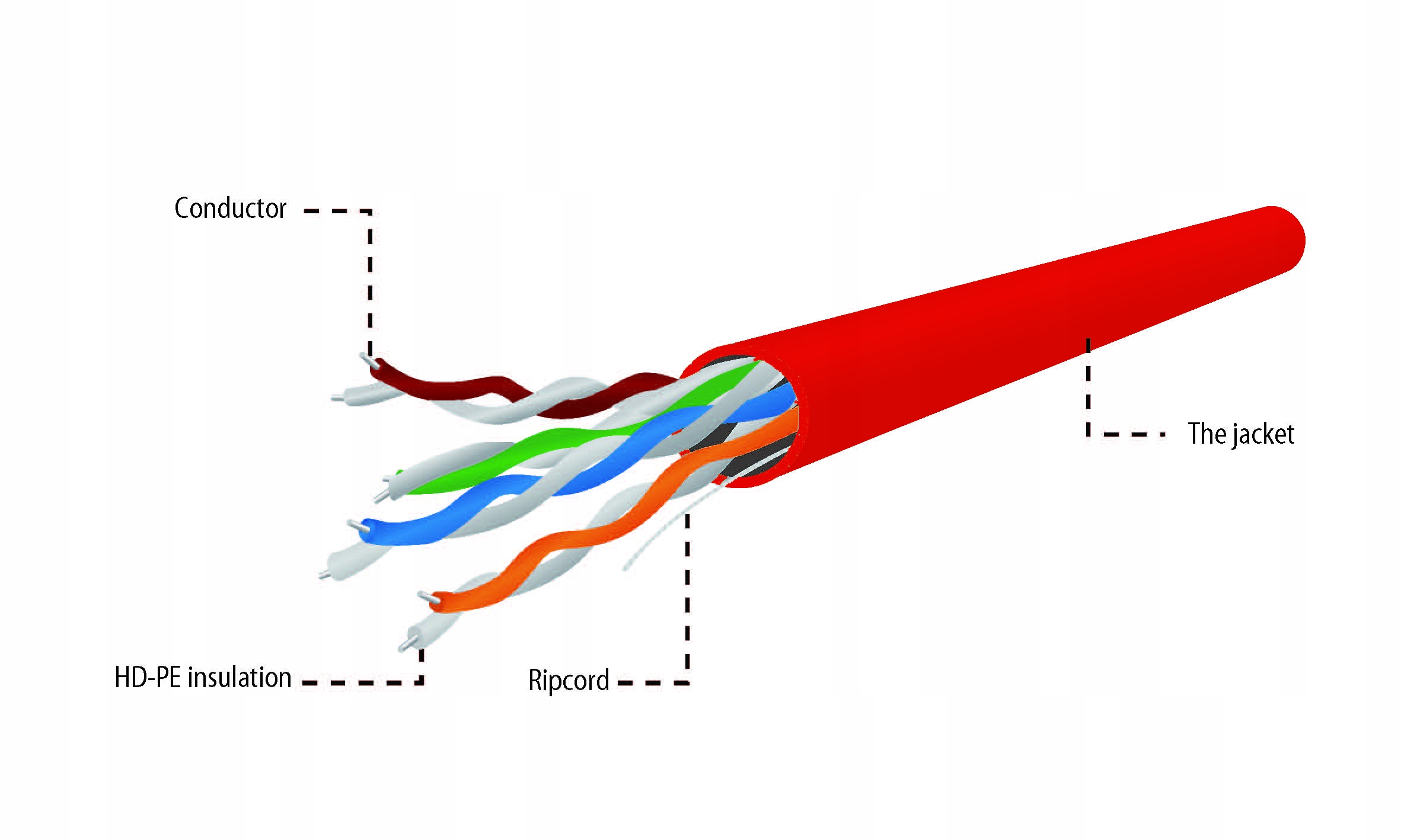KABEL SIECIOWY LAN UTP KAT.5E SKRĘTKA INTERNETOWA CCA 305M RJ45 CZERWONY Producent Gembird