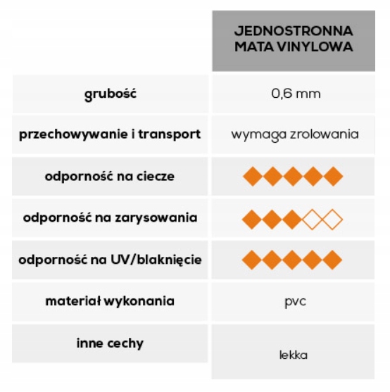 DZIEDZINIEC MATA ZMYWALNA RPG 80x80 CM CZYSTA Szerokość 800 mm