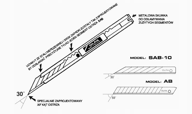 Olfa Nóż segment SAC-1 kąt ostrza 30 st nierdzewny Marka Olfa