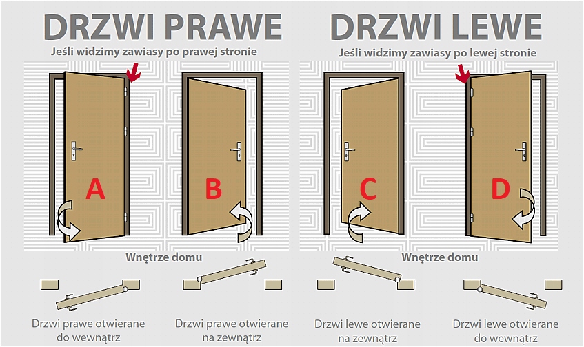 Ciepłe Drzwi Zewnętrzne Boston Pełne 72 mm Kolory Szerokość drzwi 80 cm