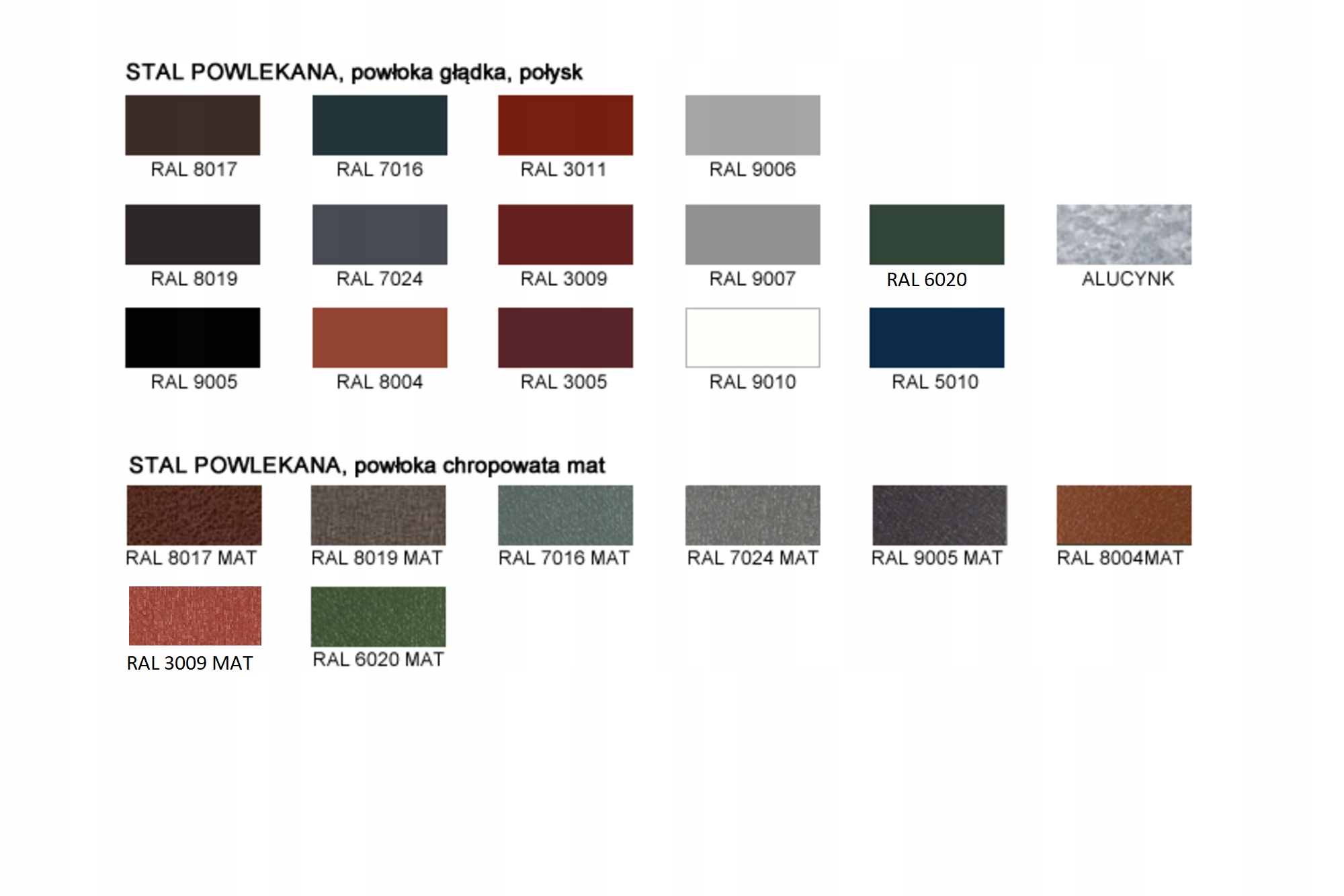 Pas Nadrynnowy Grubość 0.5 mm