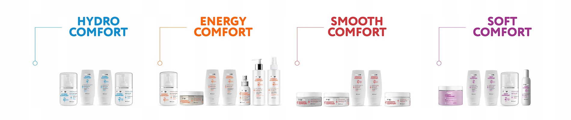 PODOLOGICZNY Nappa soft żel do stóp z gliceryną Rodzaj żel