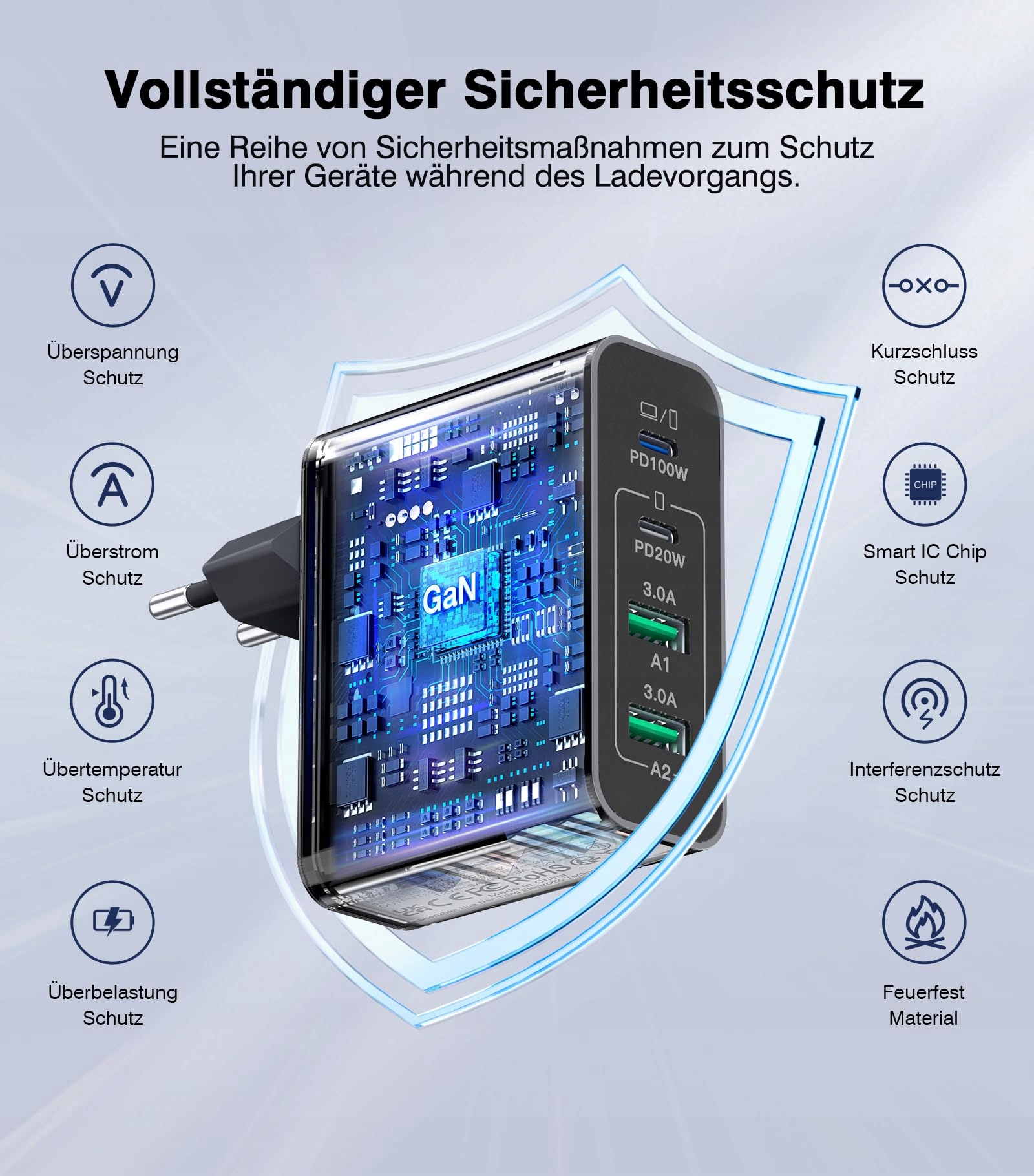 Anykon Ładowarka USB C 120W 4-Port Szybkie Ładowanie iPhone MacBook Android — miniatura 6