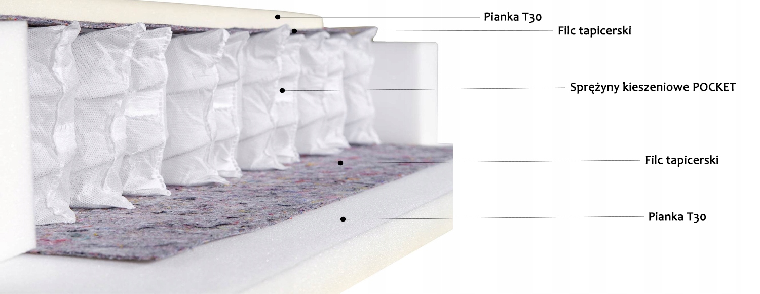 MATERAC POCKET ŚREDNIO TWARDY 95x220x18 Marka AG Materace