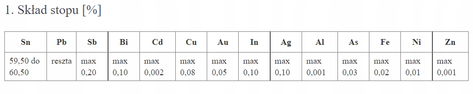 Cyna CYNEL 100g 2mm Sn60Pb40 SW26 Professional Producent Cynel
