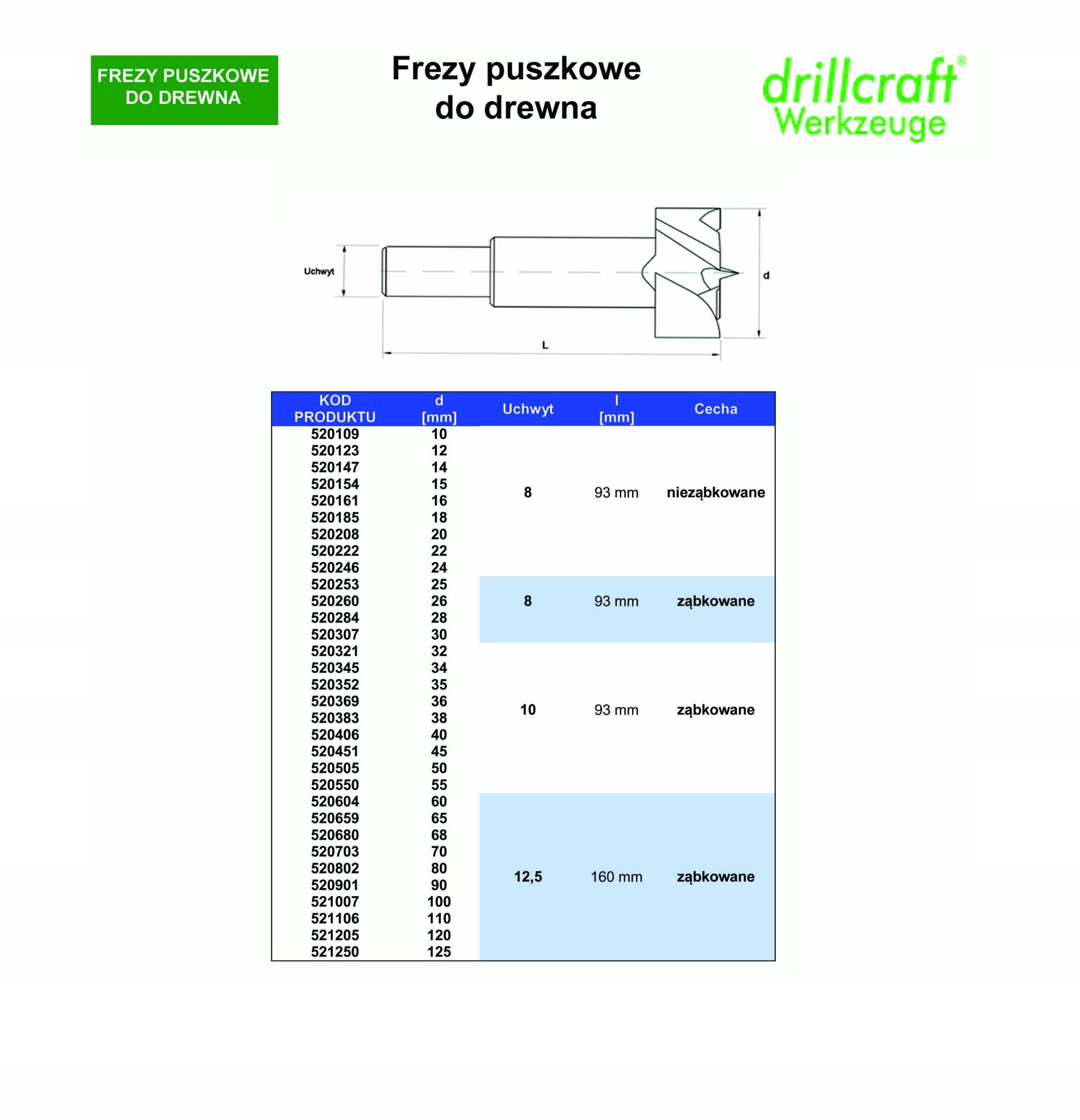Frez puszkowy, wiertło, sękownik 16 mm DRILLCRAFT Marka Drillcraft