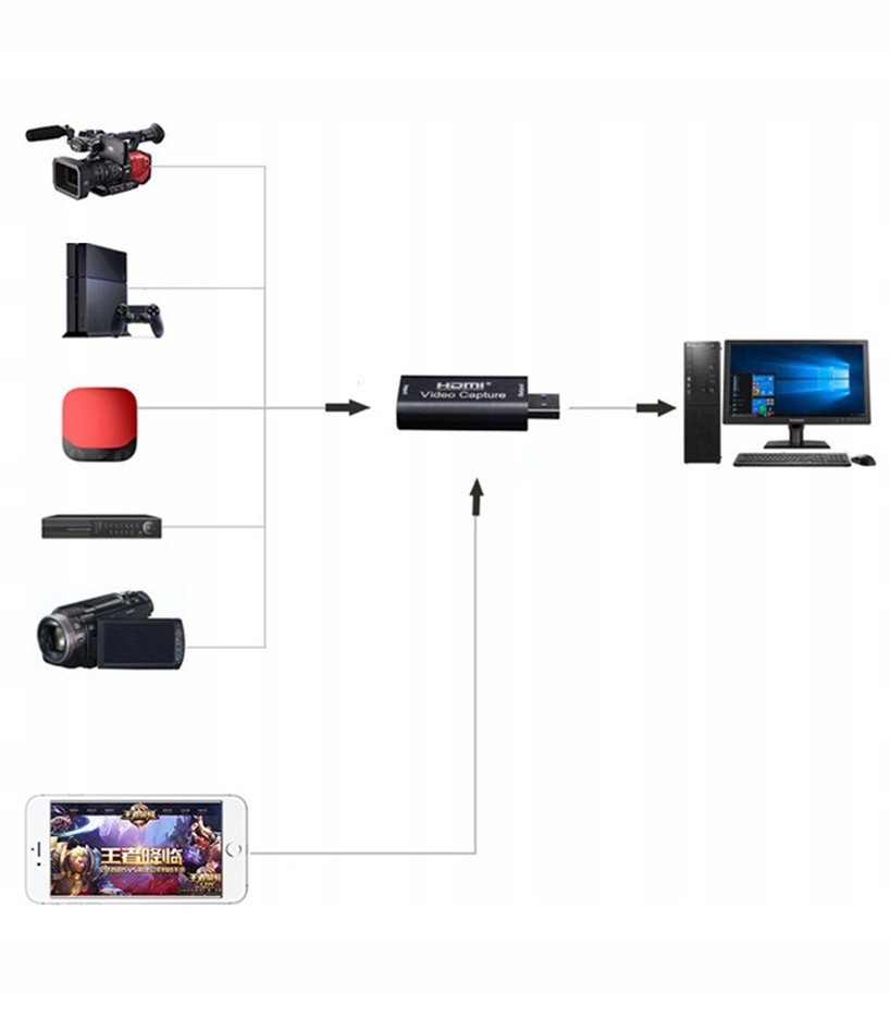 Video Grabber Capture HDMI do USB Model Video Capture Cards