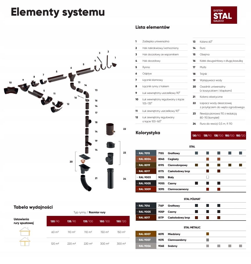 Galeco STAL Brąz czekoladowy 8017 Rynna 135 3mb Marka Galeco