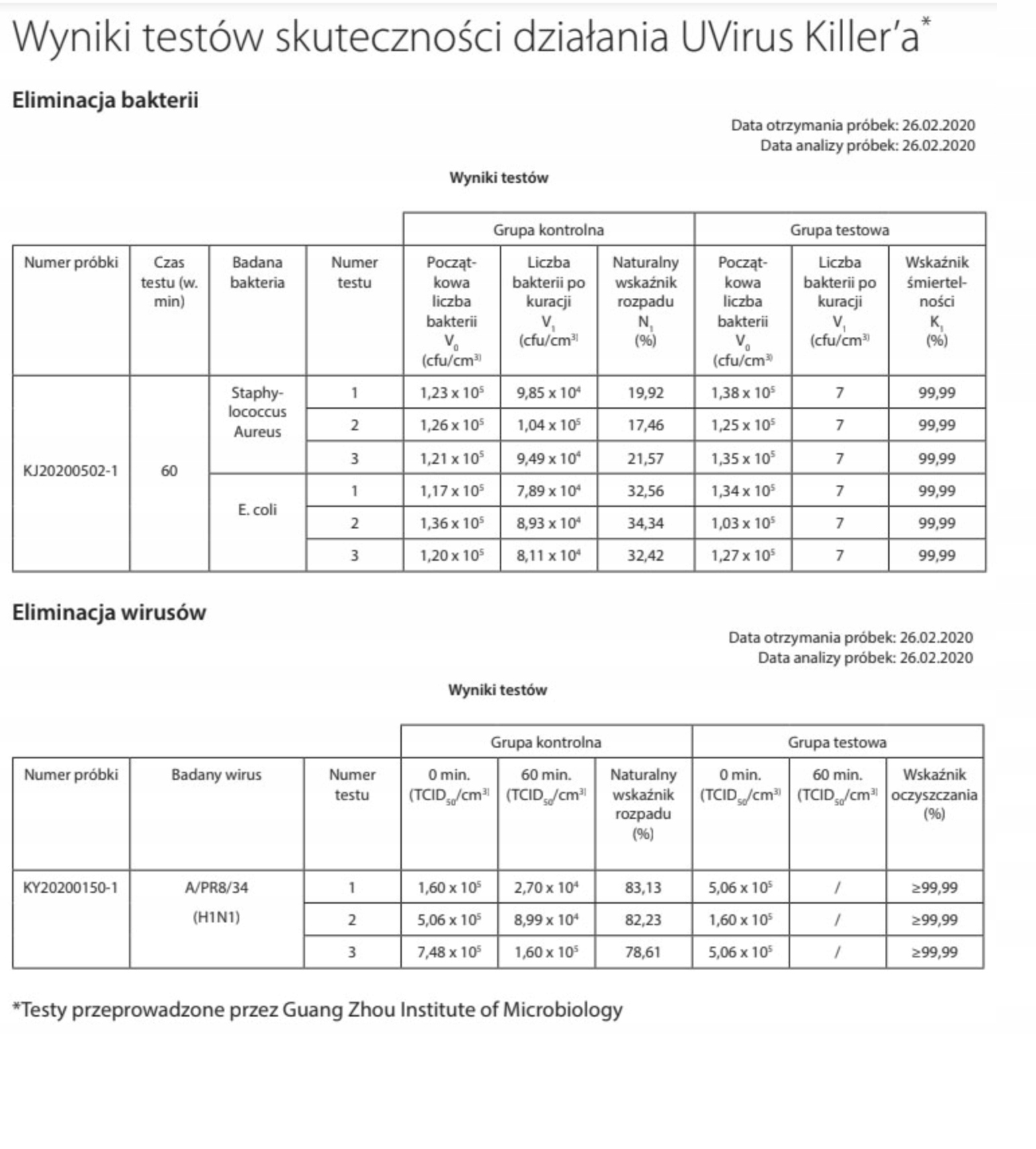OCZYSZCZACZ POWIETRZA BLAUPUNKT 6w1 HEPA UVC +WIFI Tryby pracy jonizacja wielostopniowe oczyszczanie
