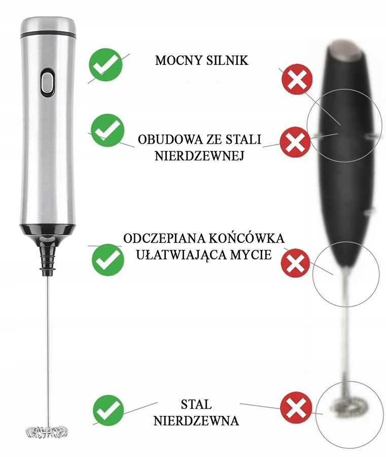 SPIENIACZ TRZEPACZKA DO MLEKA KAWY STAL NIERDZEWNA Kod producenta SPIENIACZ MLEKA 780 Novaza Tech