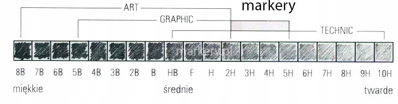 Ołówek grafitowy 5B 1500 Koh-I-Noor Liczba sztuk w ofercie 1 szt.