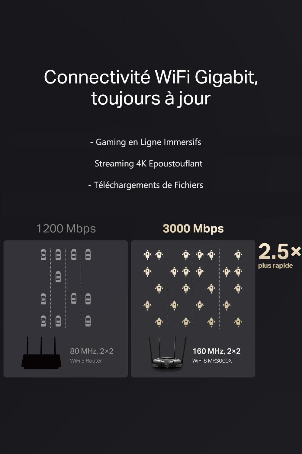 MERCUSYS MR3000X Router Wi-Fi 6 Dual-Band AX3000 4 Porty Gigabit WPA3 VPN — miniatura 4